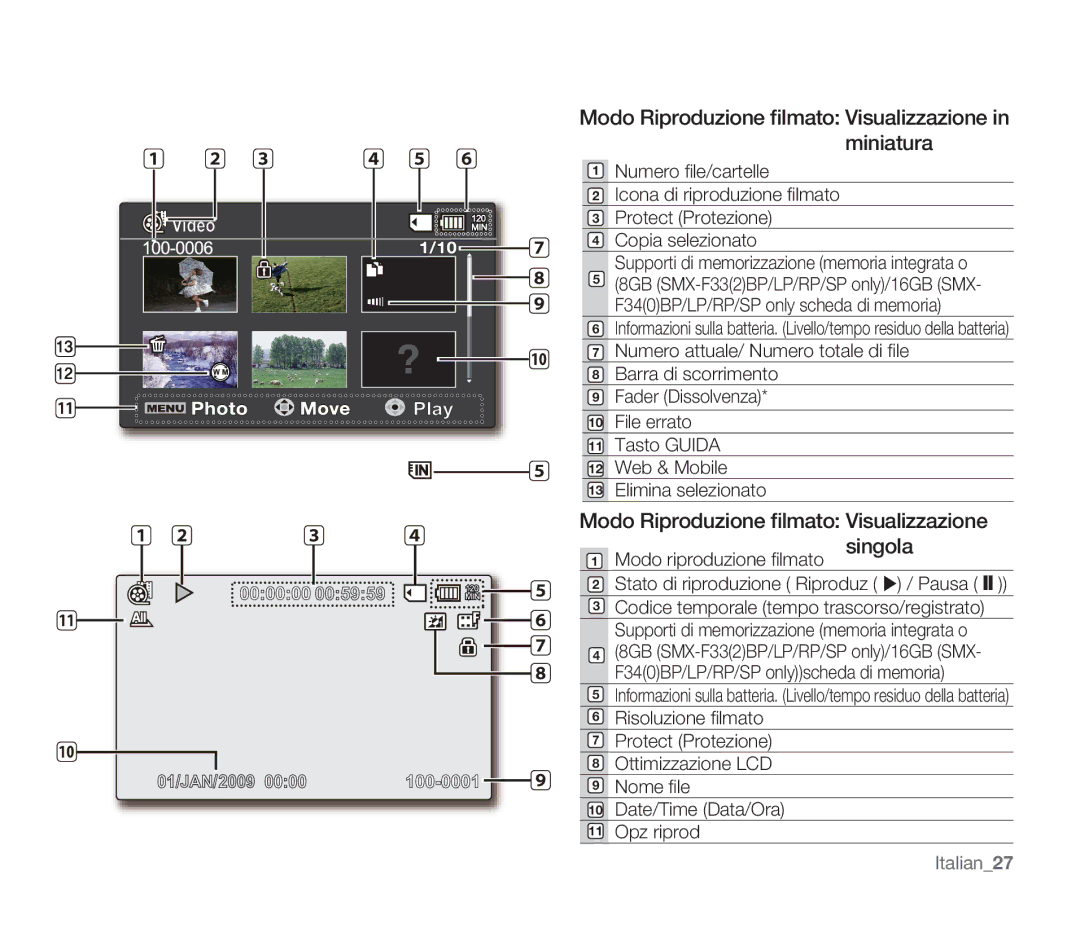 Samsung SMX-F30BP/EDC, SMX-F33BP/EDC, SMX-F30SP/EDC, SMX-F30RP/EDC Modo Riproduzione ﬁlmato Visualizzazione in miniatura 