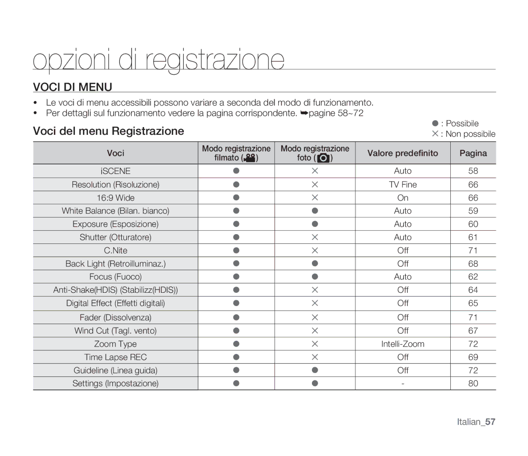 Samsung SMX-F30BP/EDC, SMX-F33BP/EDC, SMX-F30SP/EDC, SMX-F30RP/EDC, SMX-F34BP/EDC Voci DI Menu, Voci del menu Registrazione 