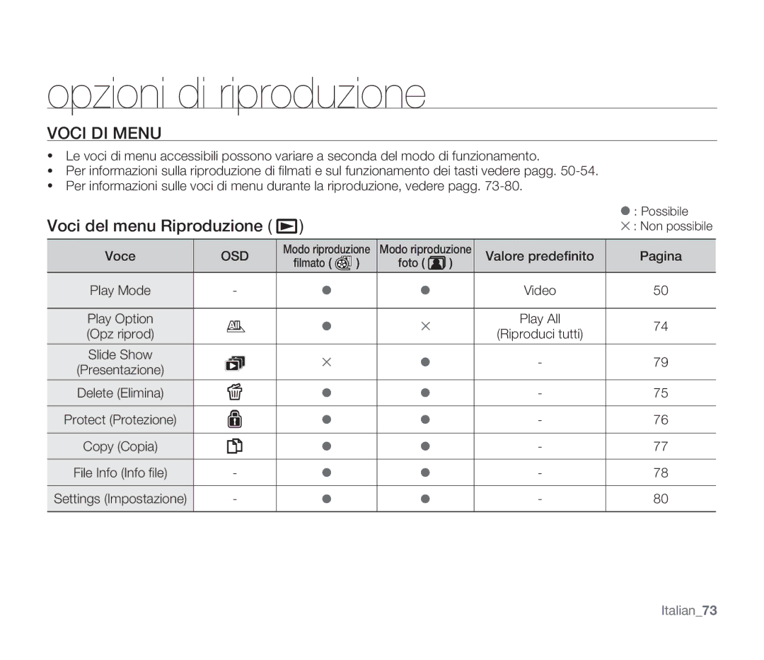 Samsung SMX-F34LP/EDC manual Opzioni di riproduzione, Voci del menu Riproduzione, Valore predeﬁnito Pagina, Play Mode 