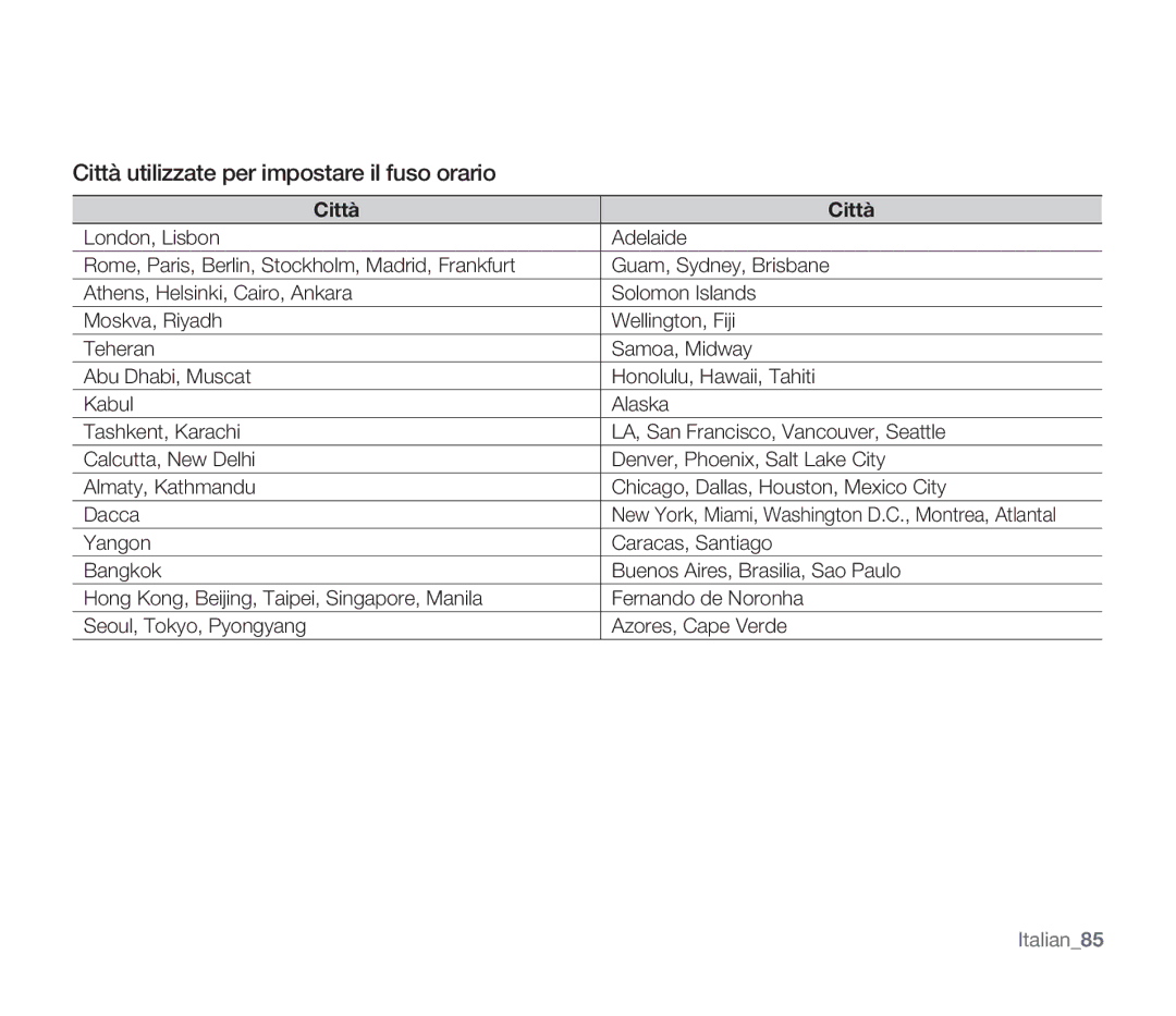 Samsung SMX-F30SP/EDC, SMX-F33BP/EDC, SMX-F30RP/EDC, SMX-F30BP/EDC manual Città utilizzate per impostare il fuso orario 