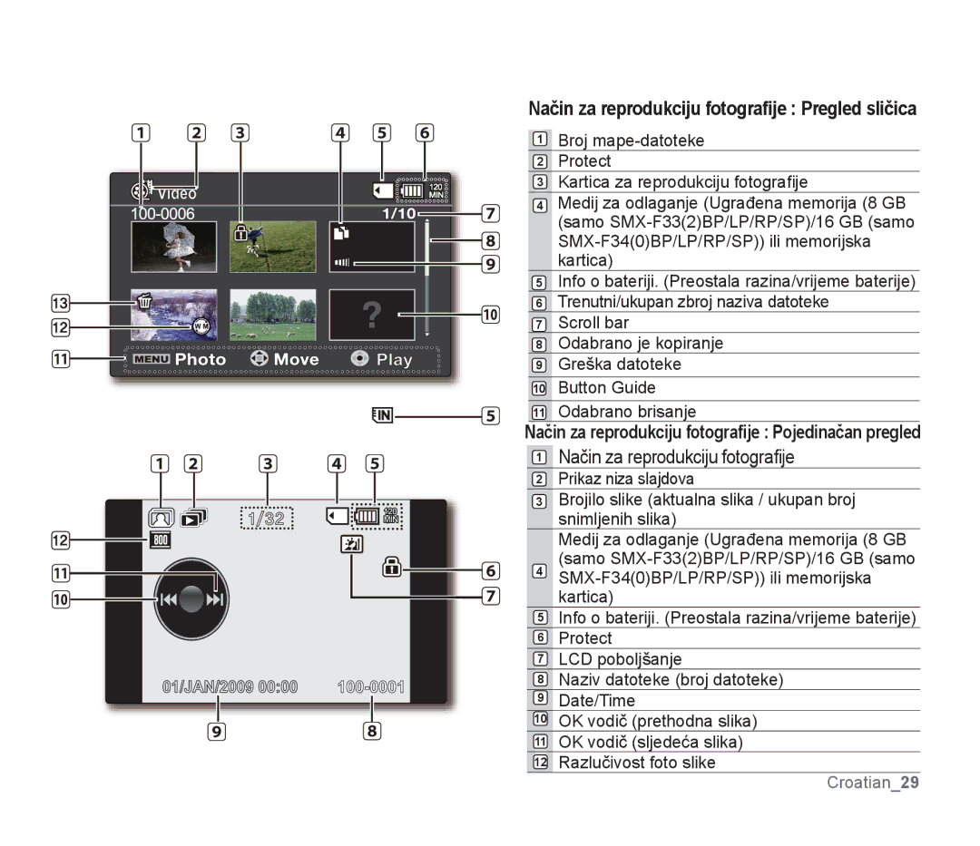Samsung SMX-F33RP/EDC, SMX-F33BP/EDC, SMX-F30SP/EDC, SMX-F30RP/EDC manual Način za reprodukciju fotograﬁje Pregled sličica 
