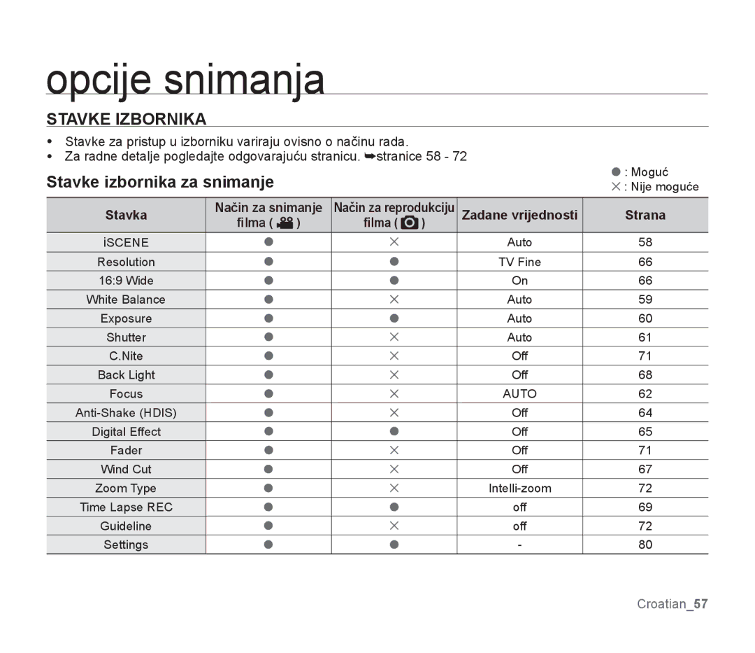Samsung SMX-F30BP/EDC, SMX-F33BP/EDC, SMX-F30SP/EDC manual Stavke Izbornika, Stavke izbornika za snimanje, ﬁlm a ﬁlma 