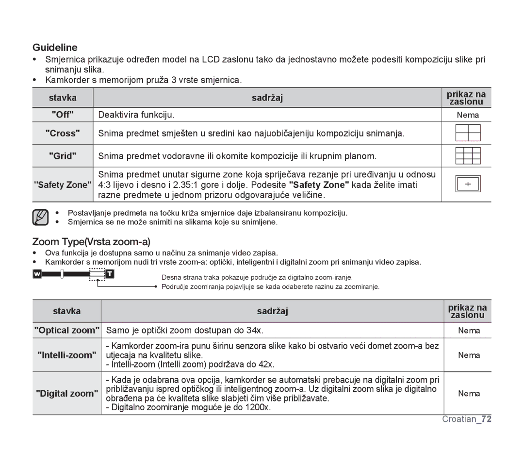 Samsung SMX-F30LP/EDC, SMX-F33BP/EDC, SMX-F30SP/EDC, SMX-F30RP/EDC, SMX-F30BP/EDC manual Guideline, Zoom TypeVrsta zoom-a 