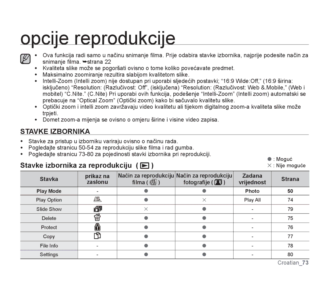 Samsung SMX-F33BP/XEB, SMX-F33BP/EDC, SMX-F30SP/EDC, SMX-F30RP/EDC Opcije reprodukcije, Stavke izbornika za reprodukciju 