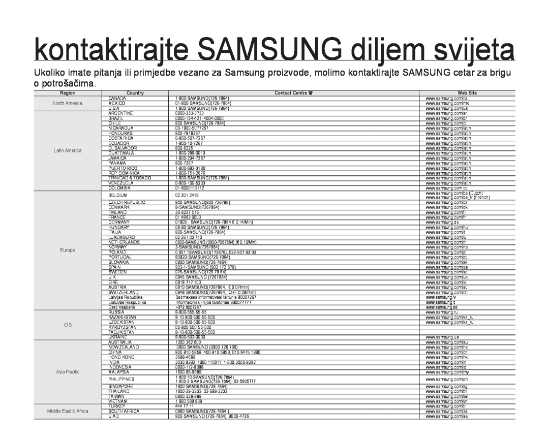 Samsung SMX-F30LP/EDC, SMX-F33BP/EDC kontaktirajte SAMSUNG diljem svijeta, Region, Country, Contact Centre , Web Site 