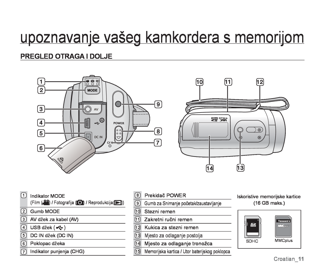 Samsung SMX-F34SP/EDC manual Pregled Otraga I Dolje, Croatian11, upoznavanje vašeg kamkordera s memorijom, Prekidač POWER 