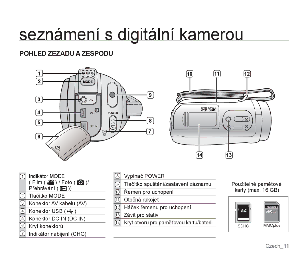 Samsung SMX-F33SP/EDC, SMX-F33BP/EDC, SMX-F30SP/EDC, SMX-F30RP/EDC, SMX-F30BP/XEU manual Pohled Zezadu a Zespodu, 10 11 