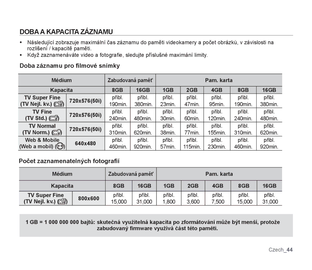 Samsung SMX-F30LP/EDC manual Doba a Kapacita Záznamu, Doba záznamu pro ﬁlmové snímky, Počet zaznamenatelných fotograﬁí 