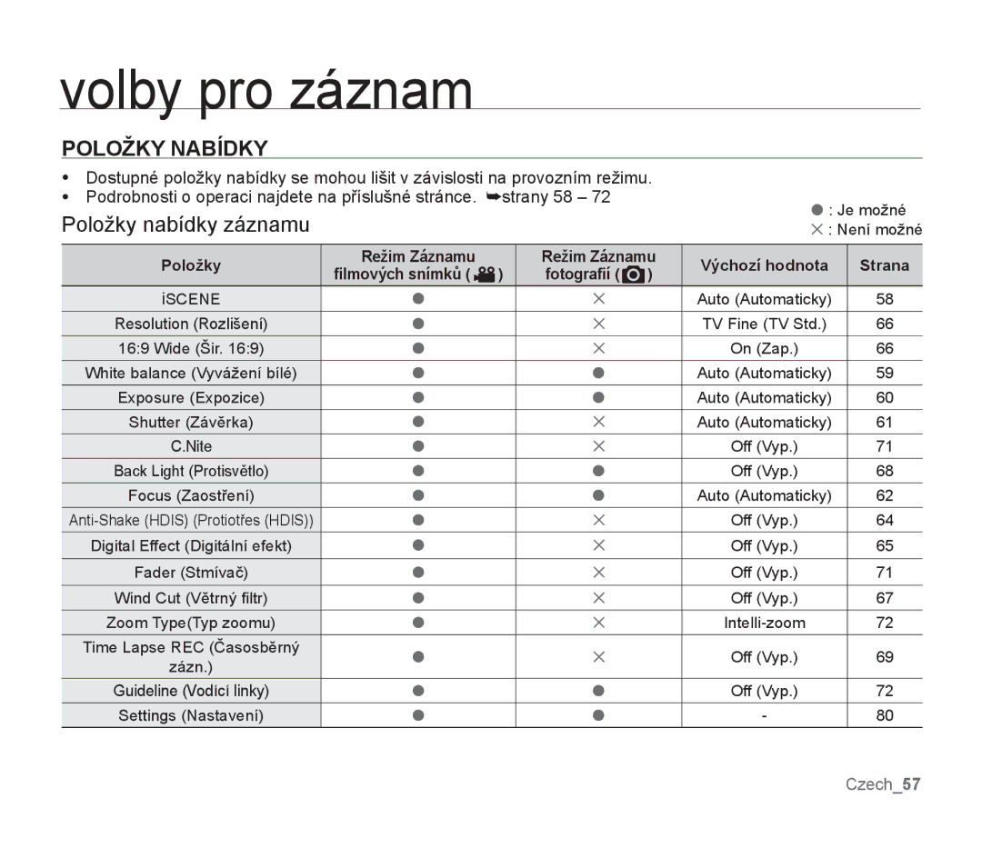 Samsung SMX-F33BP/EDC, SMX-F30SP/EDC, SMX-F30RP/EDC, SMX-F30BP/XEU, SMX-F30BP/EDC Položky Nabídky, Položky nabídky záznamu 