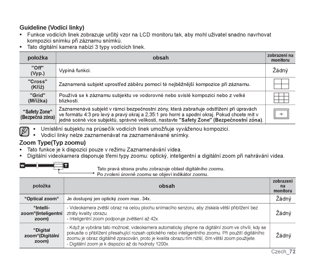 Samsung SMX-F33LP/EDC, SMX-F33BP/EDC, SMX-F30SP/EDC, SMX-F30RP/EDC manual Guideline Vodící linky, Zoom TypeTyp zoomu, Žádný 