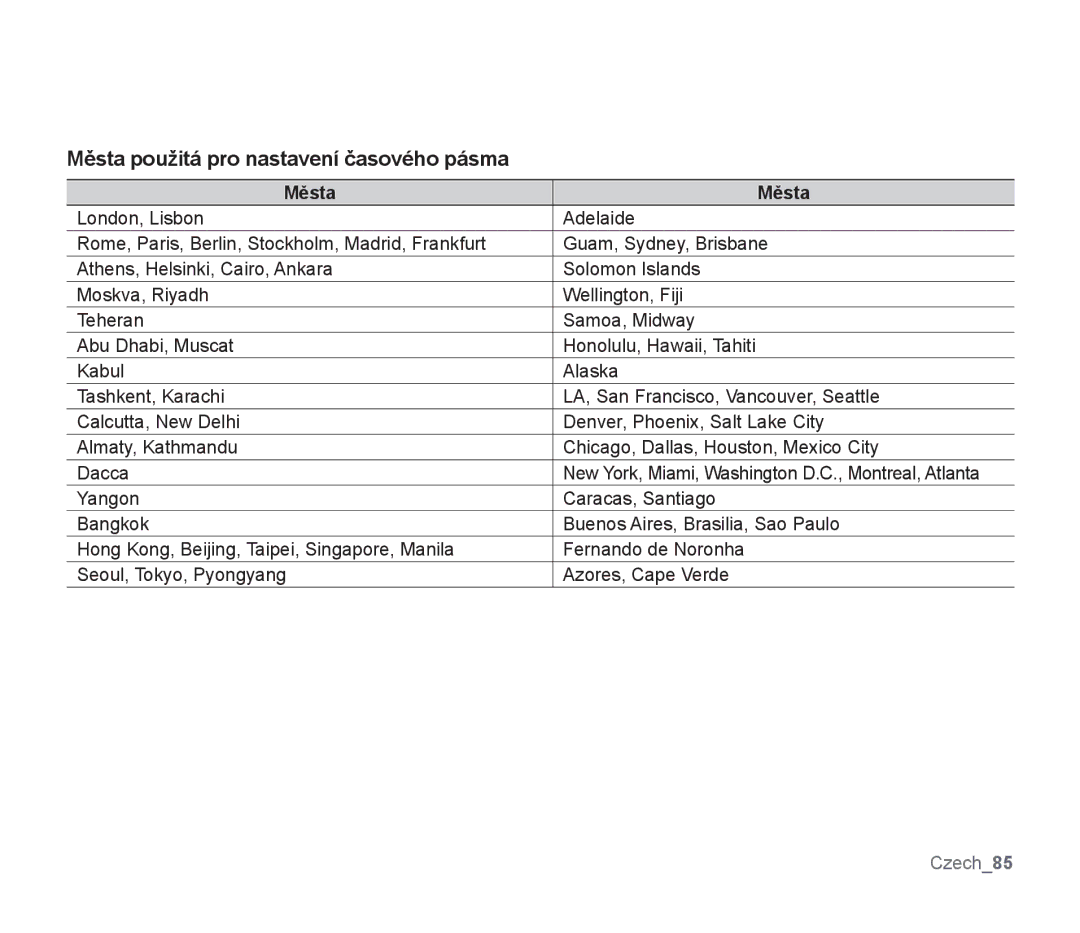 Samsung SMX-F30SP/EDC, SMX-F33BP/EDC, SMX-F30RP/EDC, SMX-F30BP/XEU, SMX-F30BP/EDC Města použitá pro nastavení časového pásma 