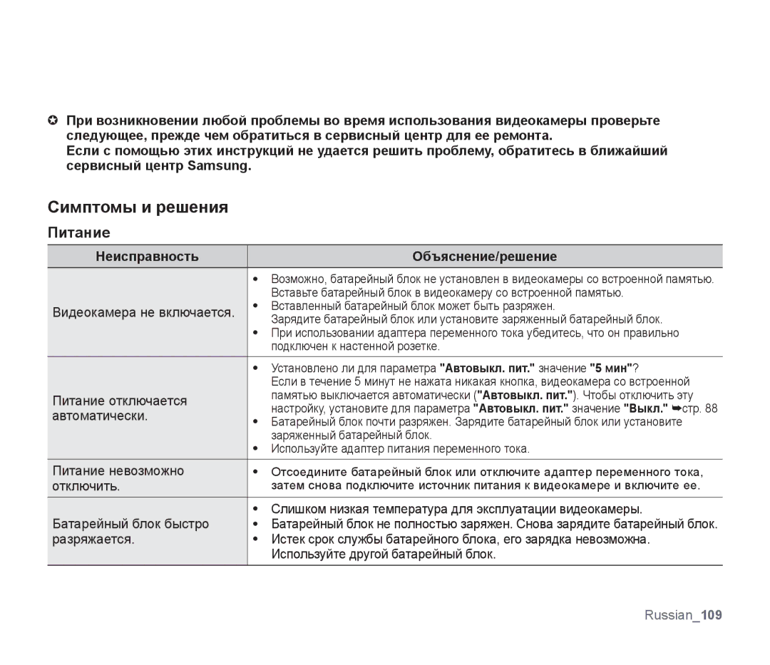 Samsung SMX-F30SP/XER, SMX-F33BP/XEB, SMX-F30LP/XEB manual Симптомы и решения Питание, Неисправность Объяснение/решение 