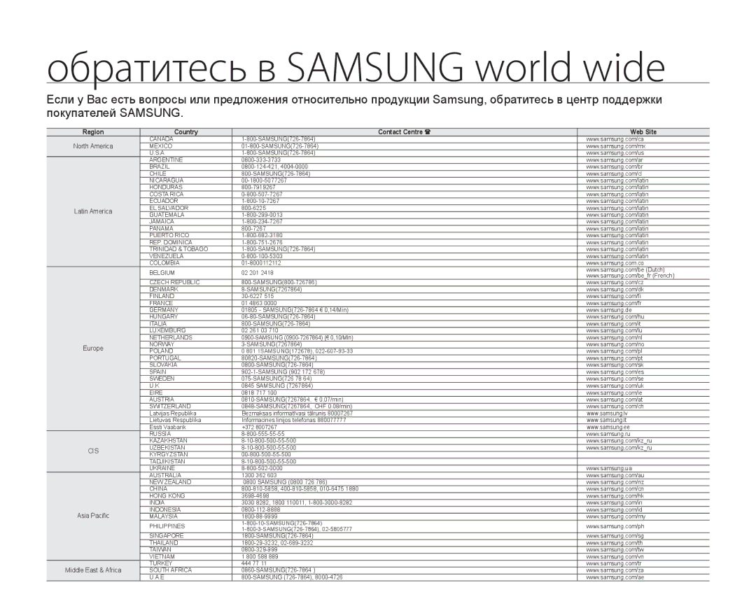 Samsung SMX-F34BP/XEK, SMX-F33BP/XEB, SMX-F30LP/XEB, SMX-F30BP/XEB, SMX-F30BP/XER manual Обратитесь в Samsung world wide 