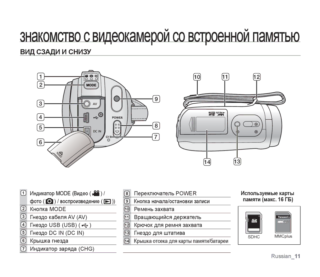 Samsung SMX-F33BP/XEK, SMX-F33BP/XEB, SMX-F30LP/XEB manual ВИД Сзади И Снизу, 14 Крышка отсека для карты памяти/батареи 