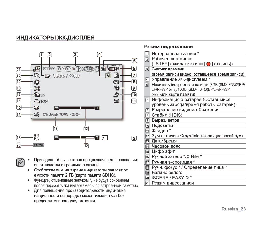 Samsung SMX-F33BP/XEK, SMX-F33BP/XEB, SMX-F30LP/XEB, SMX-F30BP/XEB manual Индикаторы ЖК-ДИСПЛЕЯ, Режим видеозаписи, 1027Min 