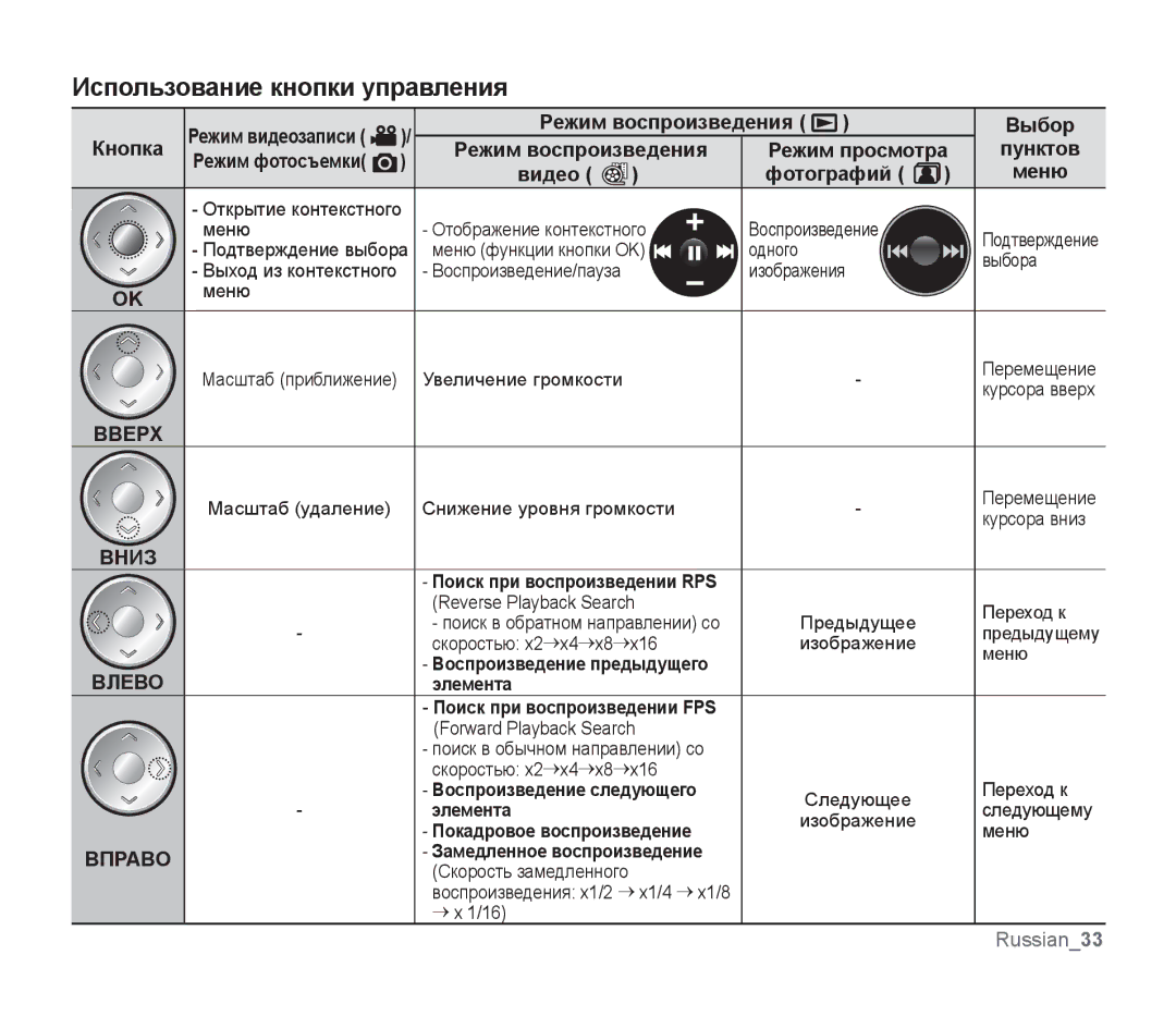 Samsung SMX-F30BP/XER, SMX-F33BP/XEB manual Использование кнопки управления, Выбор, Режим воспроизведения, Видео Фотографий 