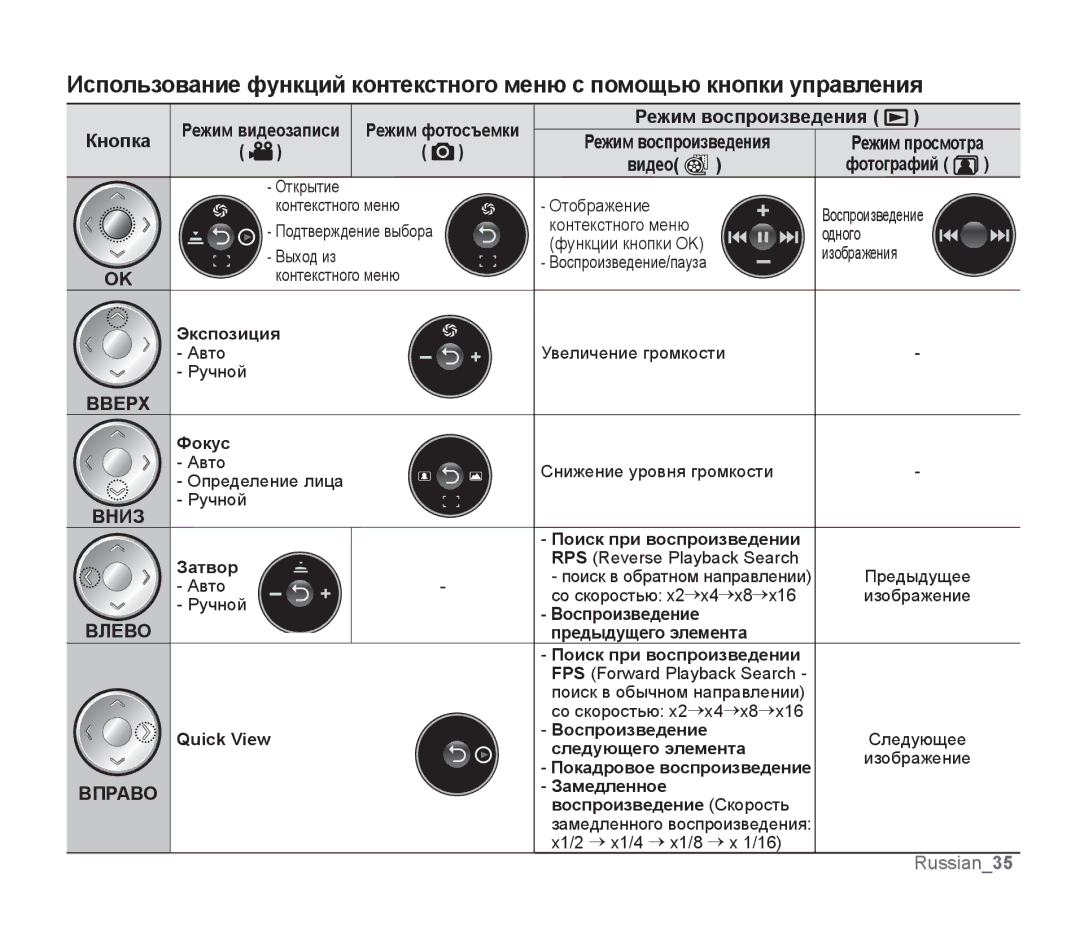 Samsung SMX-F33BP/XEK manual Кнопка Режим видеозаписи, Экспозиция, Фокус, Поиск при воспроизведении Затвор, Quick View 