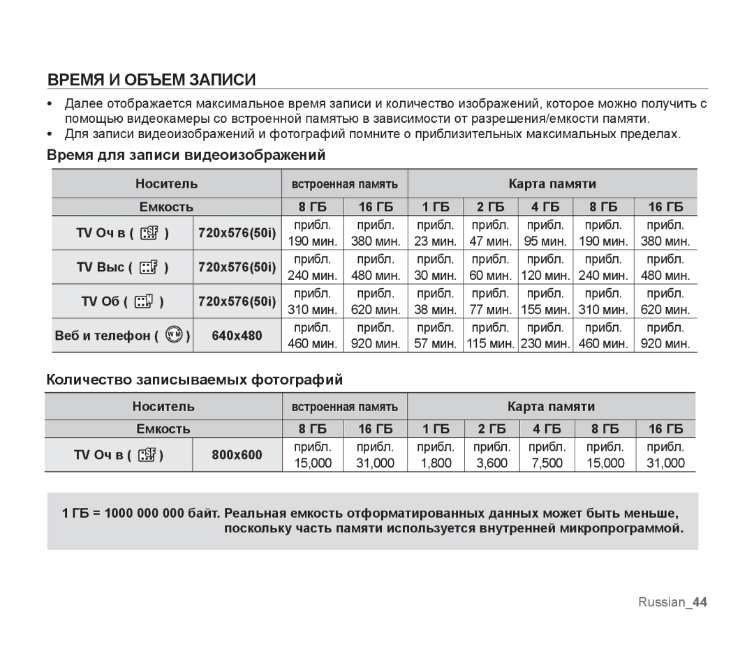 Samsung SMX-F30BP/XEB manual Время И Объем Записи, Время для записи видеоизображений, Количество записываемых фотографий 