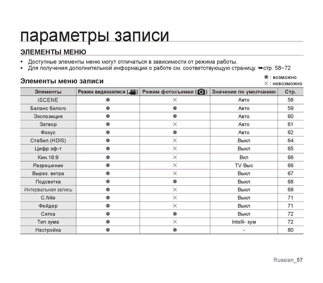 Samsung SMX-F30BP/XER, SMX-F33BP/XEB, SMX-F30LP/XEB manual Элементы Меню, Элементы меню записи, Режим фотосъемки, Стр 