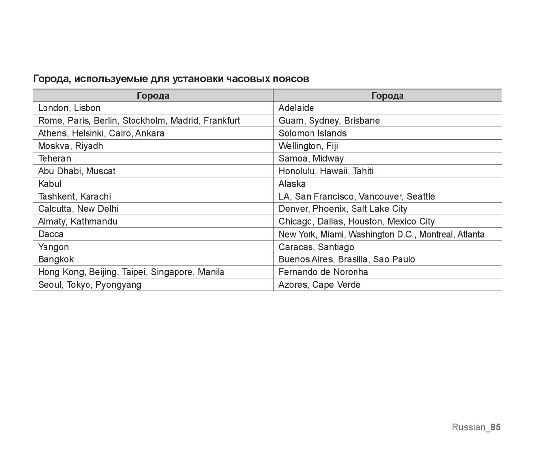 Samsung SMX-F30SP/XER, SMX-F33BP/XEB, SMX-F30LP/XEB, SMX-F30BP/XEB manual Города, используемые для установки часовых поясов 
