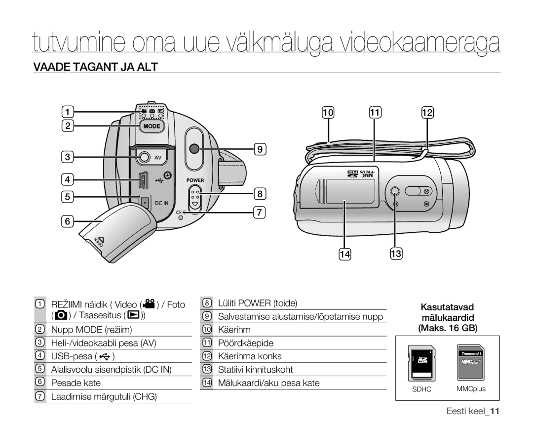 Samsung SMX-F30BP/XEB, SMX-F33BP/XEB, SMX-F30LP/XEB manual Vaade Tagant JA ALT 