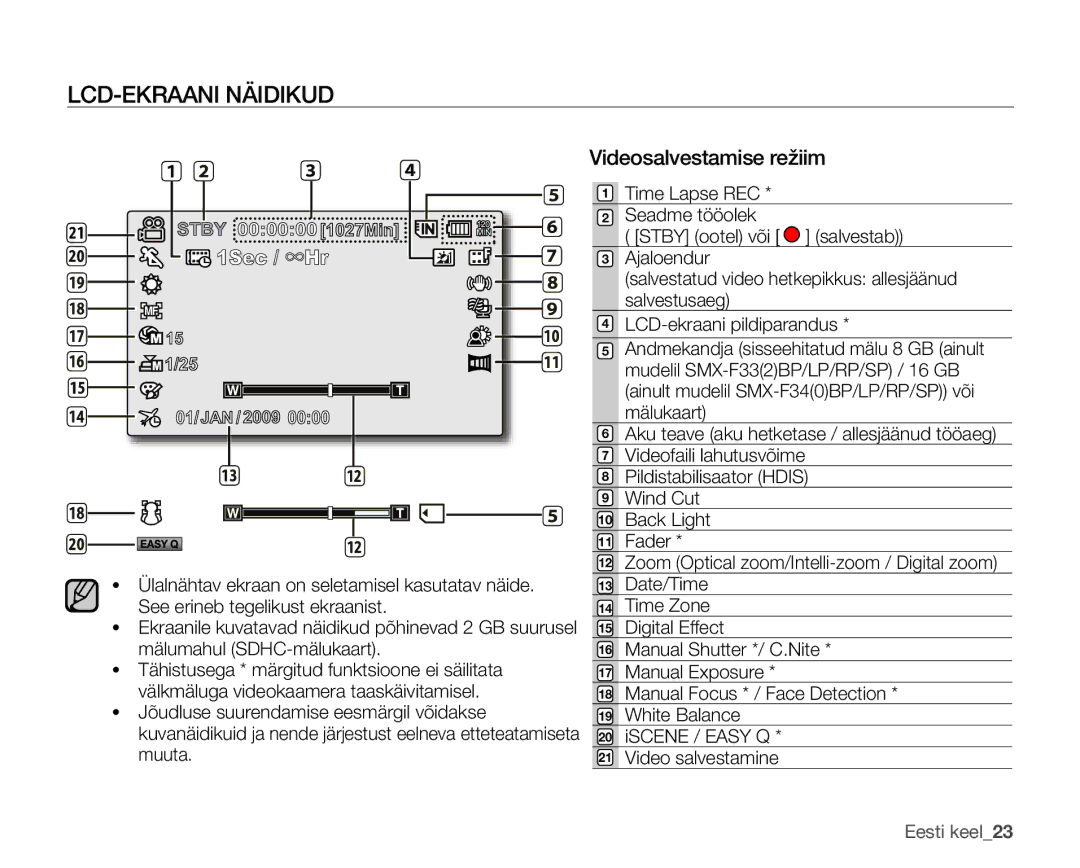 Samsung SMX-F30BP/XEB, SMX-F33BP/XEB, SMX-F30LP/XEB manual LCD-EKRAANI Näidikud, Videosalvestamise režiim 