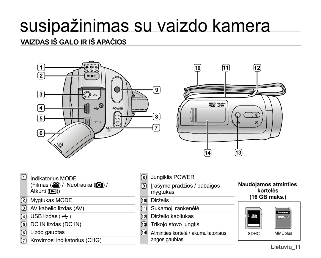 Samsung SMX-F30BP/XEB, SMX-F33BP/XEB, SMX-F30LP/XEB manual $,=$6,â*$/2,5,â$3$ý,26, GB maks 