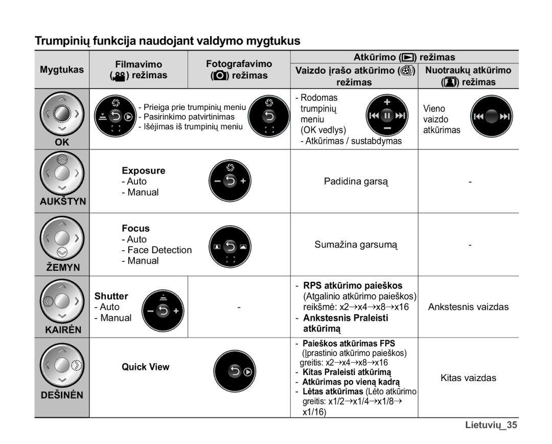 Samsung SMX-F30BP/XEB, SMX-F33BP/XEB, SMX-F30LP/XEB manual 7UXPSLQLǐIXQNFLMDQDXGRMDQWYDOG\PRP\JWXNXV 