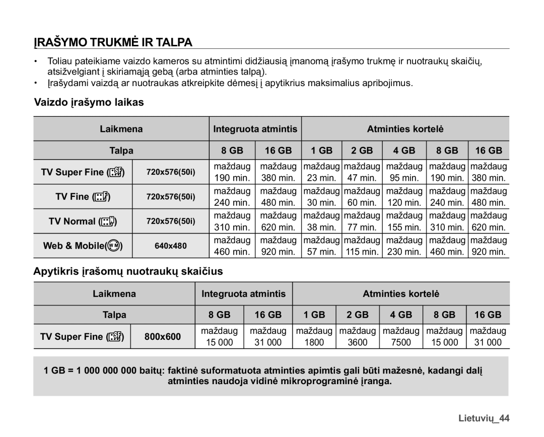 Samsung SMX-F30BP/XEB manual Ʋ5$â02758.0Ơ,57$/3$, 9DLGRƳUDã\PRODLNDV, *%, $S\WLNULVƳUDãRPǐQXRWUDXNǐVNDLþLXV 