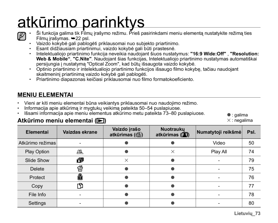 Samsung SMX-F30LP/XEB, SMX-F33BP/XEB, SMX-F30BP/XEB manual DWNǌULPRSDULQNW\V 