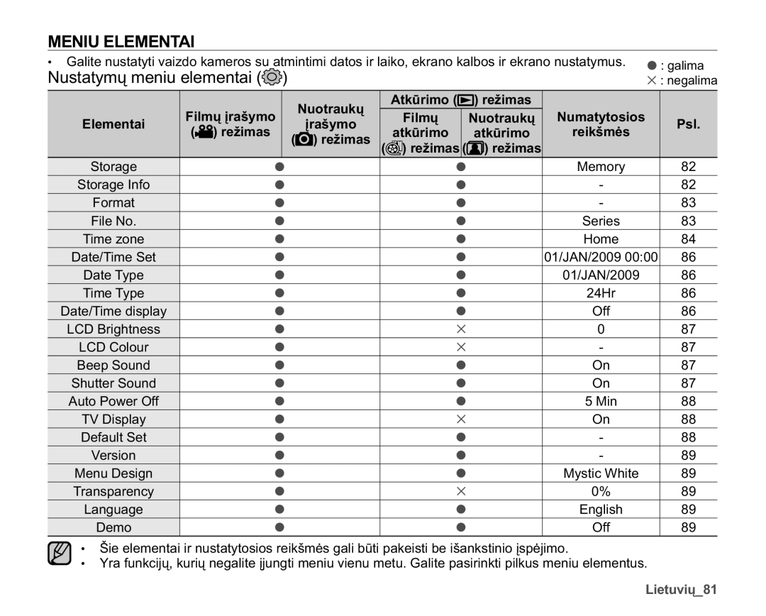 Samsung SMX-F33BP/XEB, SMX-F30LP/XEB, SMX-F30BP/XEB manual Meniu Elementai, 1XVWDW\PǐPHQLXHOHPHQWDL 