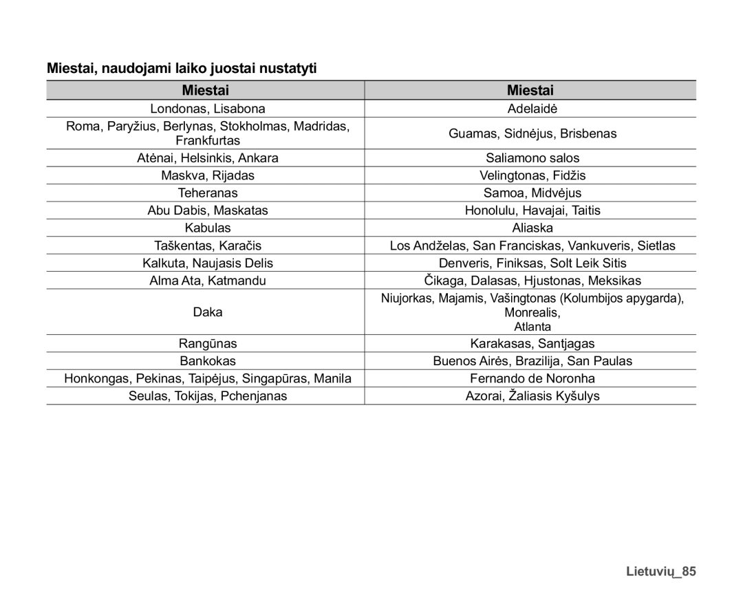 Samsung SMX-F30LP/XEB, SMX-F33BP/XEB manual 0LHVWDLQDXGRMDPLODLNRMXRVWDLQXVWDW\WL, Miestai, Saliamono salos, Daka 