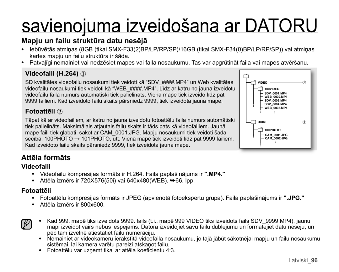 Samsung SMX-F33BP/XEB, SMX-F30LP/XEB manual 0DSMXXQIDLOXVWUXNWǌUDGDWXQHVƝMƗ, $WwɲodIrupɨwv, 9LGHRIDLOL, Rwrdwwɲol 