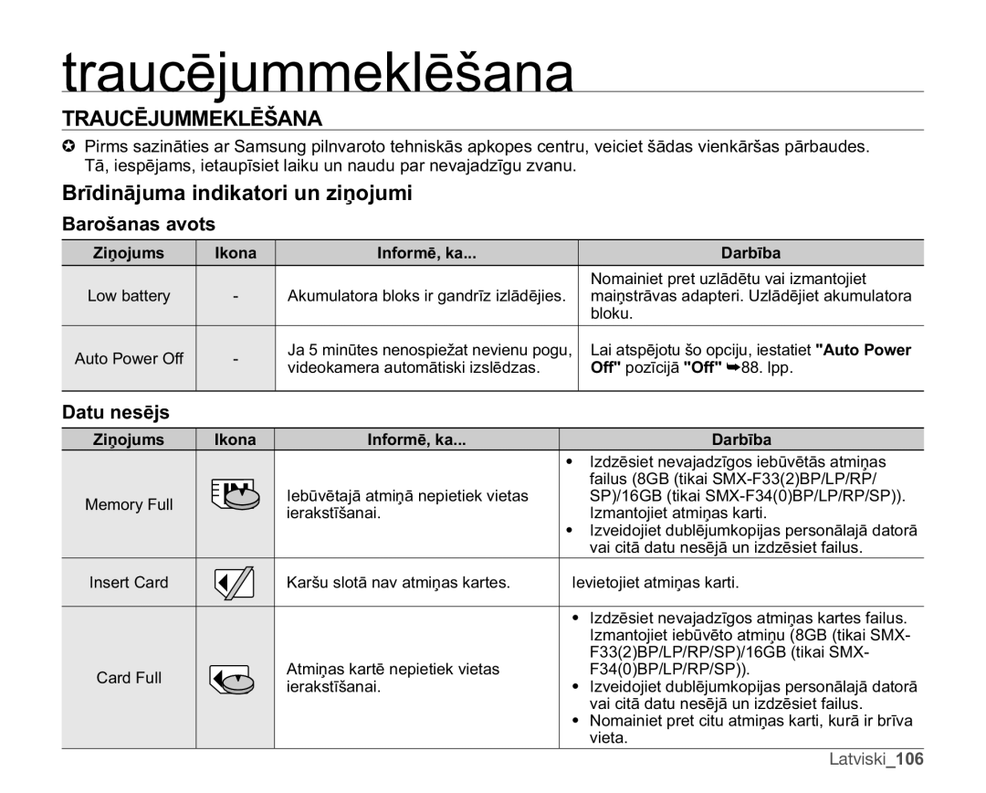 Samsung SMX-F30LP/XEB manual 75$8&Ɯ-800./Ɯâ$1$, UưglqɨmxpdLqglndwrulXqLƽrmxpl, DURãDQDVDYRWV, DwxQhvɲmv, Latviski106 