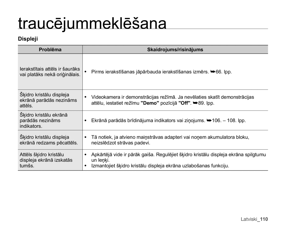 Samsung SMX-F30BP/XEB, SMX-F33BP/XEB Displeji, Dwwɲov, SduɨgɨvQhlqɨpv Lqglndwruv, QhlvoɲgrwVwuɨydvSdghyl, XqOhƽʒl 