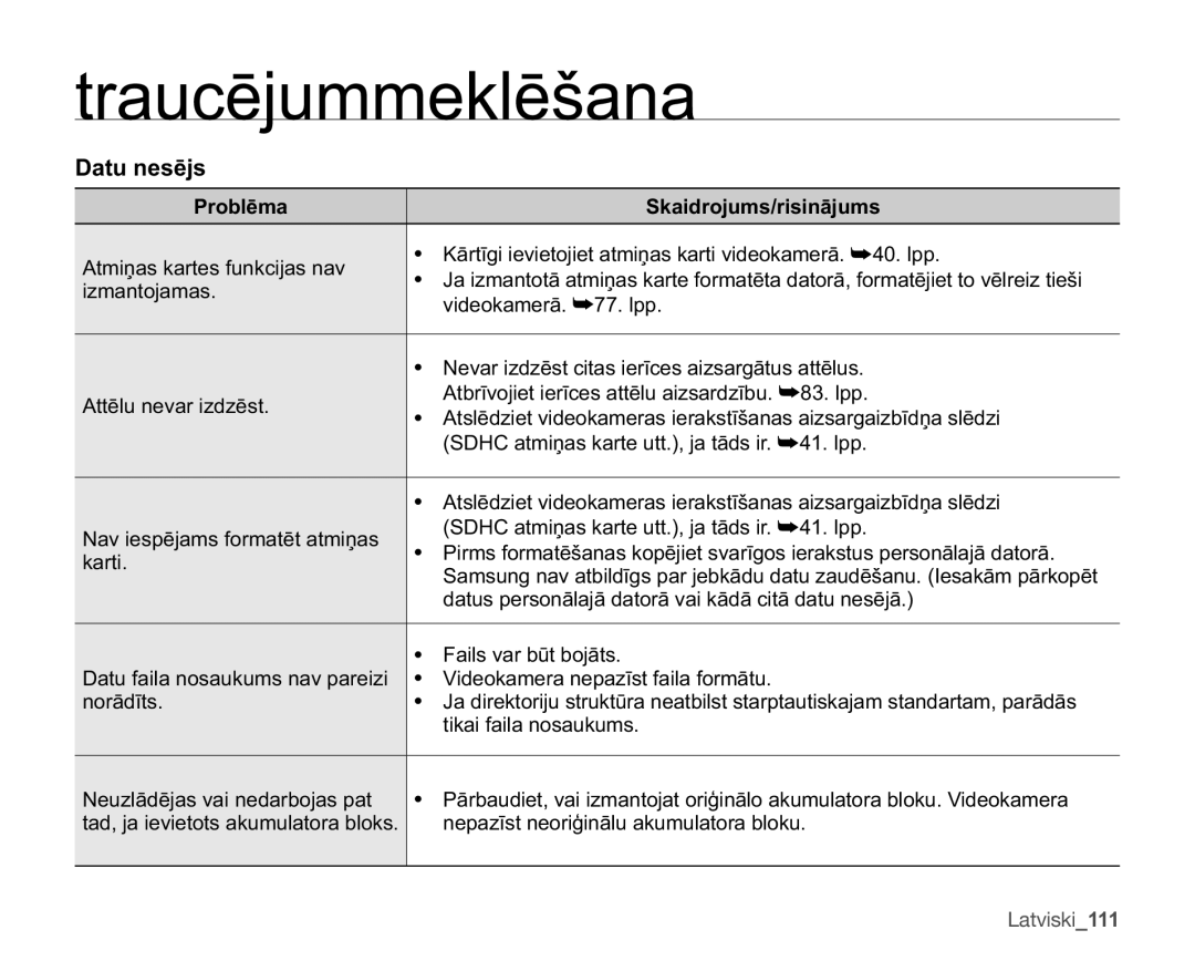 Samsung SMX-F33BP/XEB manual Lpdqwrmdpdv, YLGHRNDPHUƗ²OSS, 1HYDULGƝVWFLWDVLHUƯFHVDLVDUJƗWXVDWWƝOXV, Nduwl 