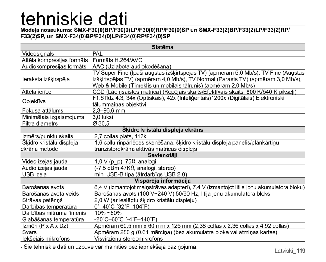 Samsung SMX-F30BP/XEB, SMX-F33BP/XEB, SMX-F30LP/XEB manual ÂʒlgurNulvwɨoxGlvsohmdHnuɨqv 