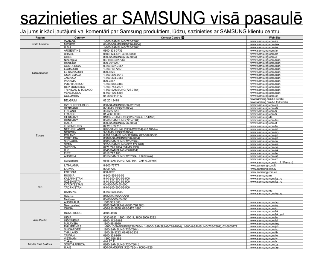 Samsung SMX-F33BP/XEB, SMX-F30LP/XEB, SMX-F30BP/XEB manual VDLQLHWLHVDU6$0681*YLVƗSDVDXOƝ 