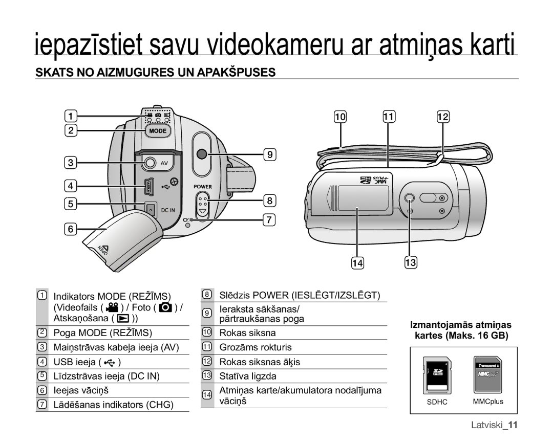 Samsung SMX-F30BP/XEB manual Skats no Aizmugures UN Apakšpuses, 9LGHRIDLOV, ƯGVWUƗYDVLHHMD&,1, PdqwrmdpɨvDwplƽdv 