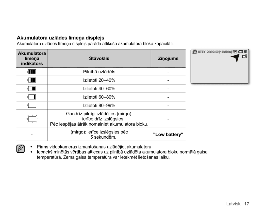 Samsung SMX-F30BP/XEB manual $NxpxodwrudXoɨghvOưphƽdGlvsohmv, LhuưfhGuưLvoɲjvlhv, PlujrLhuưfhLvoɲjvlhvSɲf 