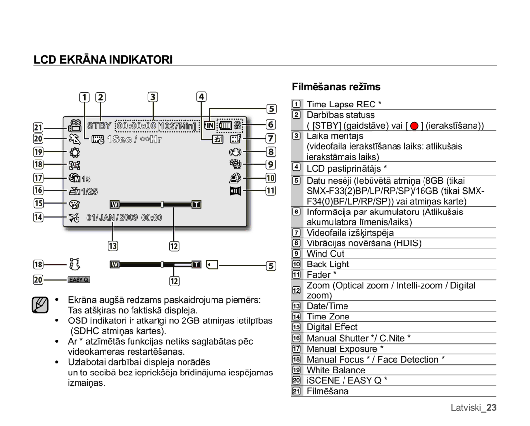 Samsung SMX-F30BP/XEB, SMX-F33BP/XEB, SMX-F30LP/XEB manual .5Ɩ1$,1,.$725, LOPƝãDQDVUHåƯPV 