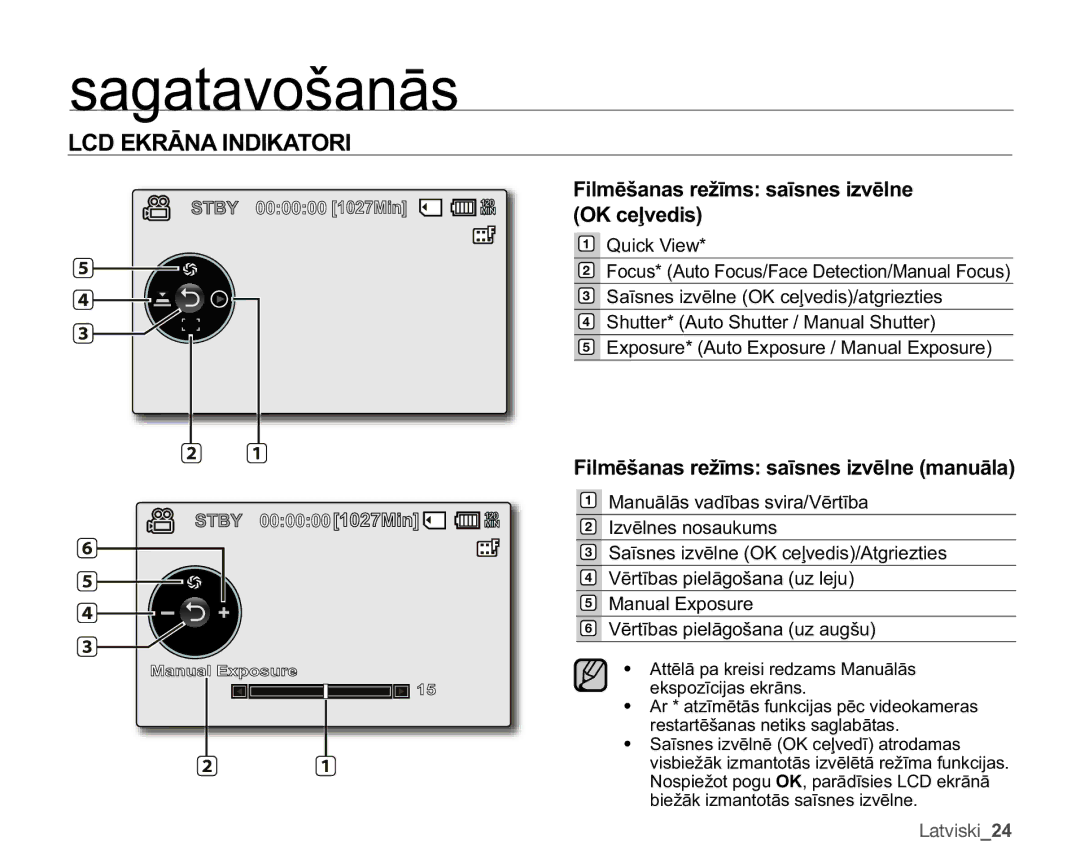 Samsung SMX-F33BP/XEB manual LOPƝãDQDVUHåƯPVVDƯVQHVLYƝOQH 2.FHƺYHGLV, LOPƝãDQDVUHåƯPVVDƯVQHVLYƝOQHPDQXƗOD 