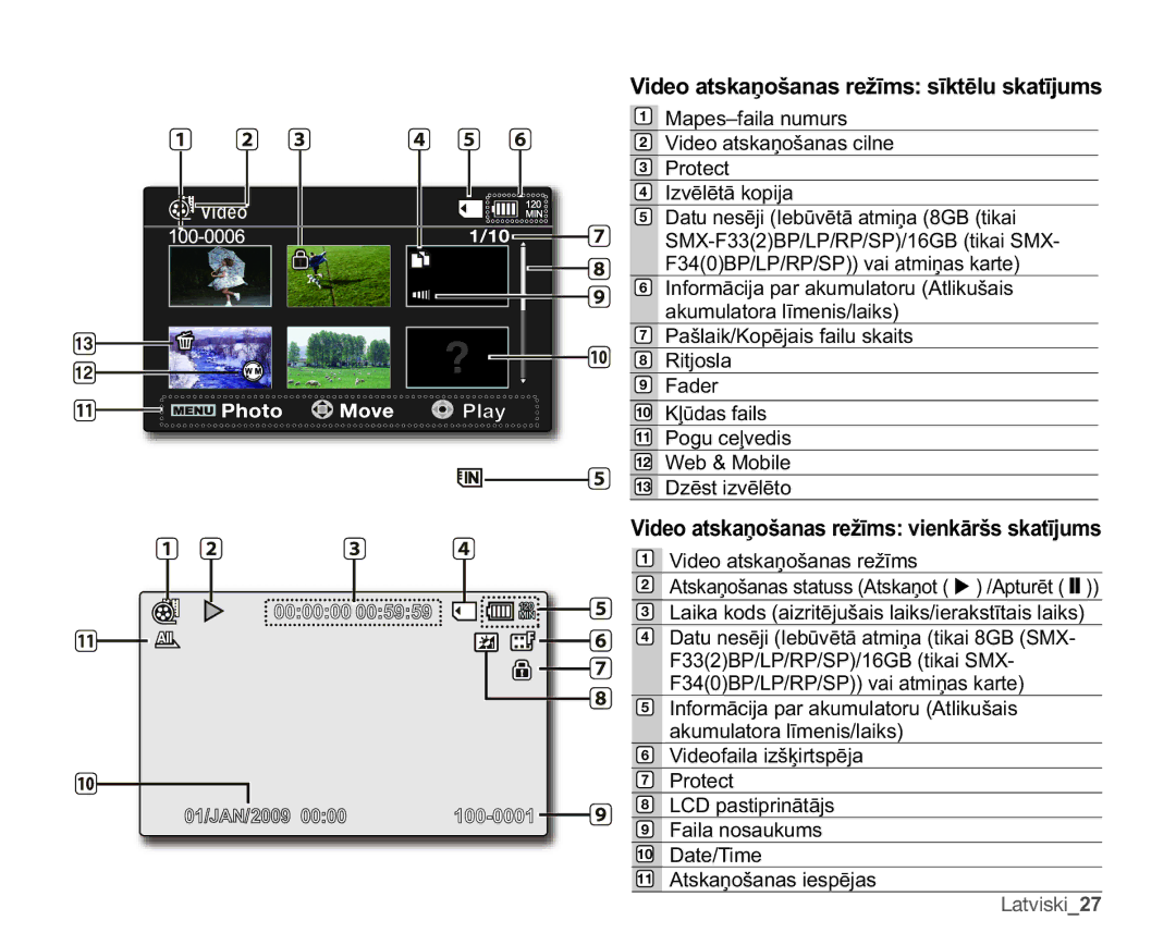 Samsung SMX-F33BP/XEB manual 9LGHRDWVNDƼRãDQDVUHåƯPVVƯNWƝOXVNDWƯMXPV, 9LGHRDWVNDƼRãDQDVUHåƯPVYLHQNƗUãVVNDWƯMXPV 