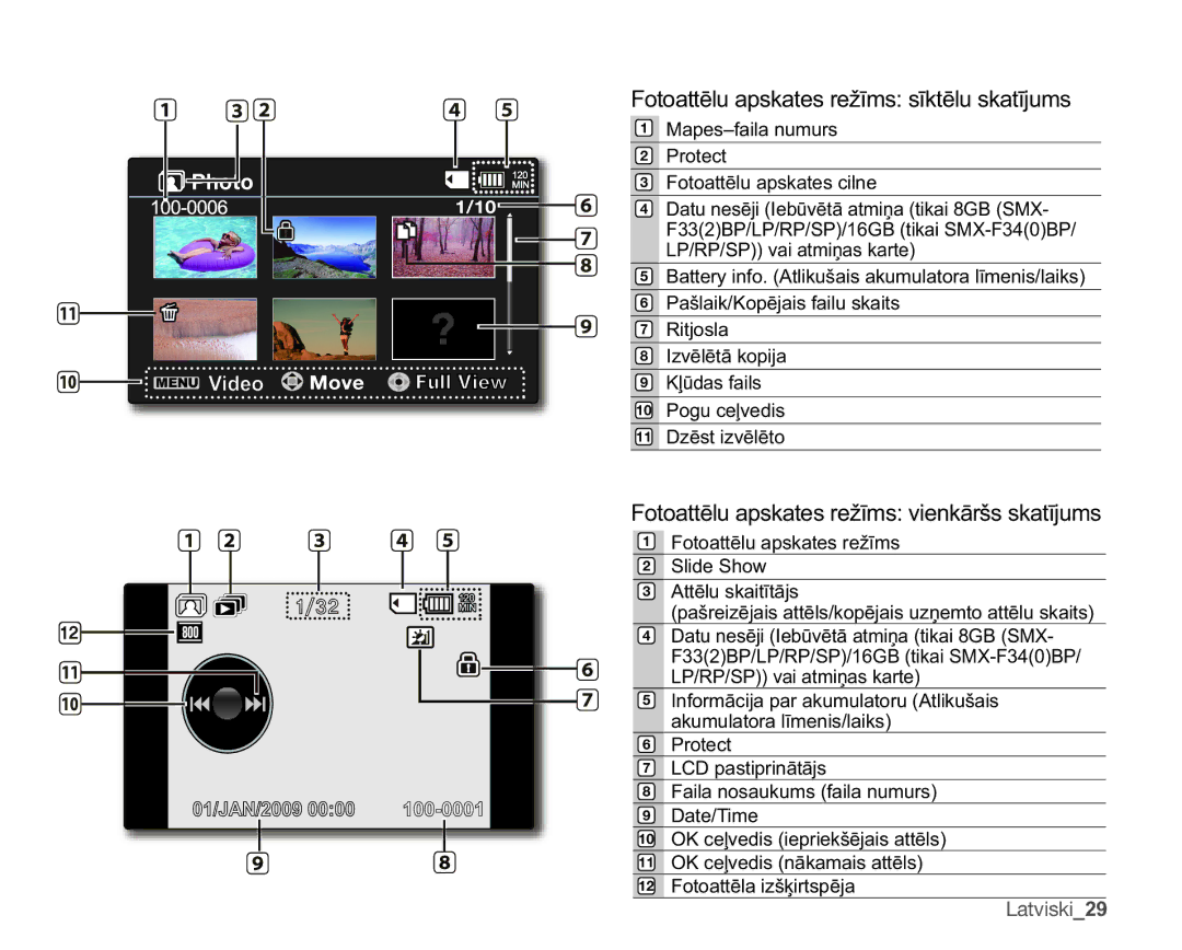 Samsung SMX-F30BP/XEB, SMX-F33BP/XEB, SMX-F30LP/XEB manual Latviski29, RwrdwwɲoxDsvndwhvFloqh 