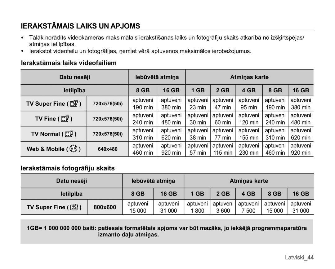 Samsung SMX-F30BP/XEB manual $.67Ɩ0$,6/$,.681$3-206, HudnvwɨpdlvOdlnvYlghridlolhp, HudnvwɨpdlvIrwrjuɨ¿MxVndlwv 