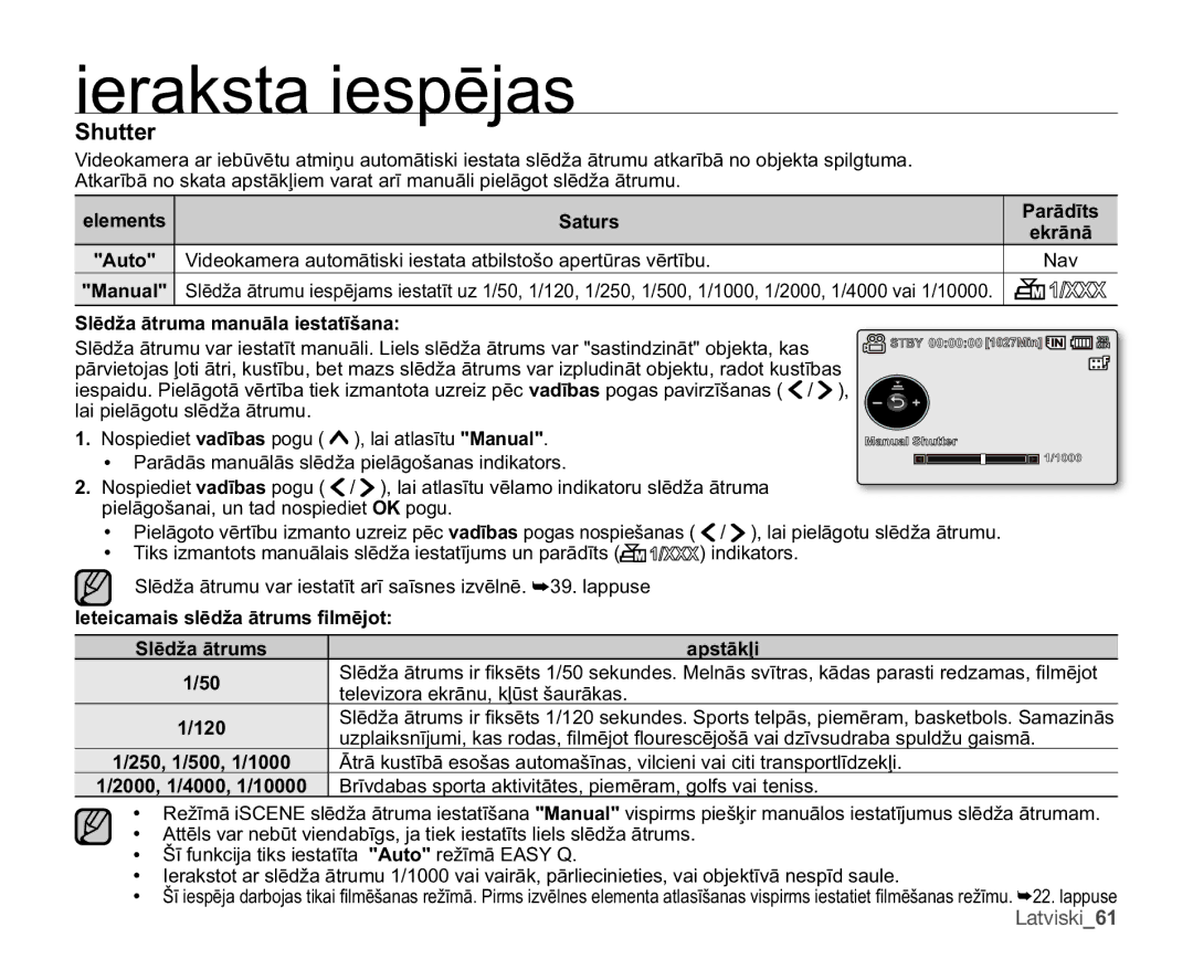 Samsung SMX-F30LP/XEB manual Shutter, Latviski61, UưygdedvVsruwdDnwlylwɨwhvSlhpɲudpJroivYdlWhqlvv, Elements, 120 