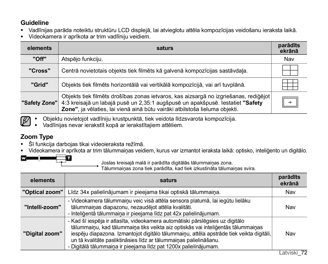 Samsung SMX-F33BP/XEB, SMX-F30LP/XEB, SMX-F30BP/XEB manual Guideline, Zoom Type, Off 