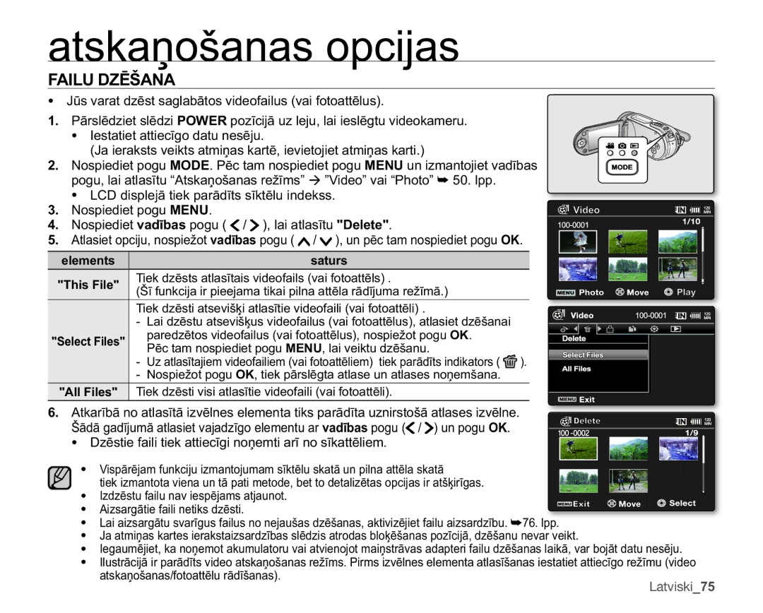 Samsung SMX-F33BP/XEB, SMX-F30LP/XEB manual $,/8=Ɯâ$1$, ǋvYdudwGɲvwVdjodeɨwrvYlghridloxvYdlIrwrdwwɲoxv, Latviski75 