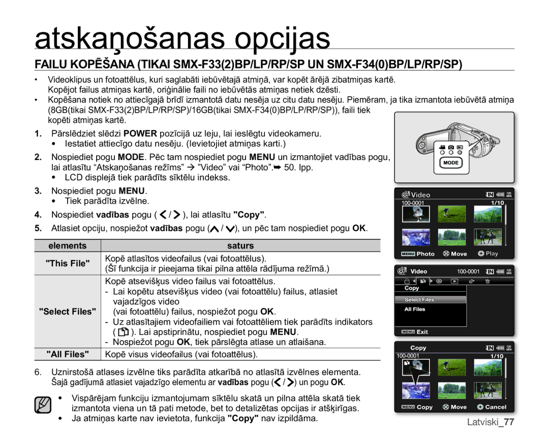 Samsung SMX-F30BP/XEB, SMX-F33BP/XEB, SMX-F30LP/XEB manual RsɲDwodvưwrvYlghridloxvYdlIrwrdwwɲoxv, YdmdgưjrvYlghr 