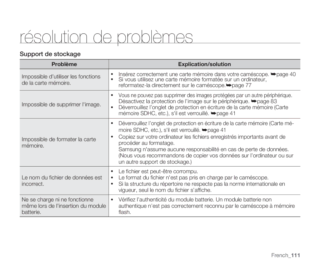 Samsung SMX-F340BP/EDC, SMX-F33BP/EDC, SMX-F332SP/EDC, SMX-F30SP/EDC, SMX-F30RP/EDC, SMX-F30BP/XEU, SMX-F30BP/EDC French111 